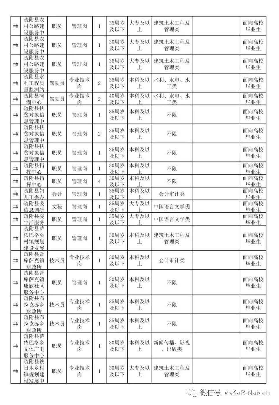 喀什市人口2021_喀什人口(2)