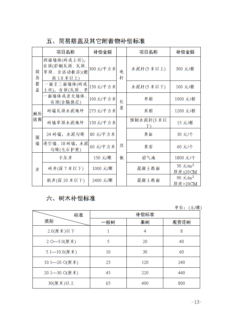 六安市土地征收人口补偿标准_淮安土地征收补偿图片