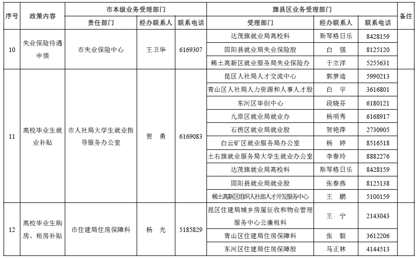 劳动人口就业率公式_三阶魔方公式(2)