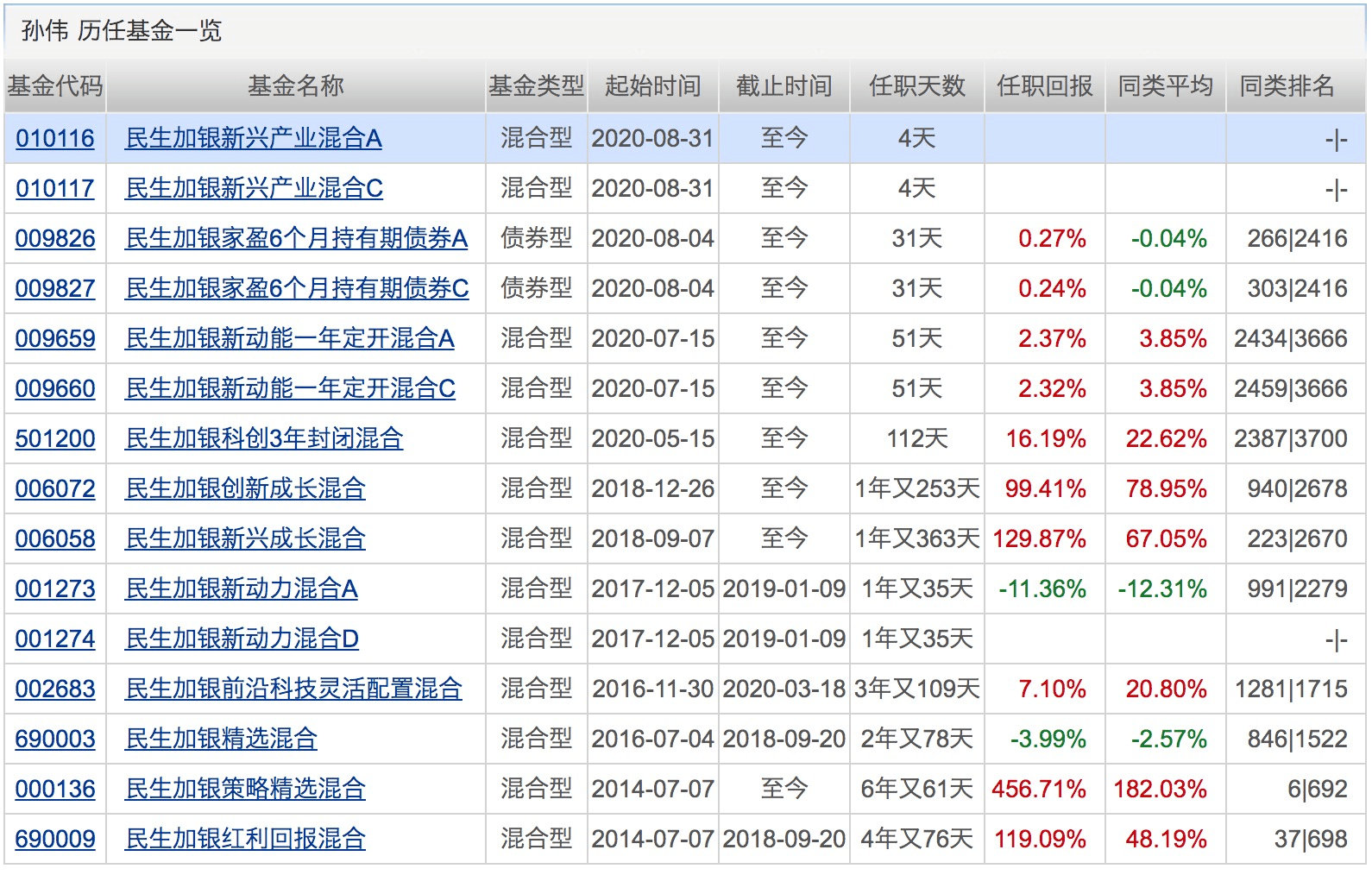 基金|年内公募定增投资总规模达133亿！同比激增6.3倍！下周将有24只基金发行