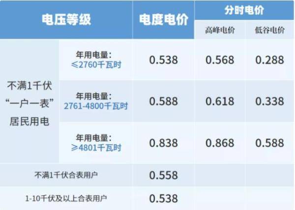 赣州电费与人口_赣州地图带人口数据(2)