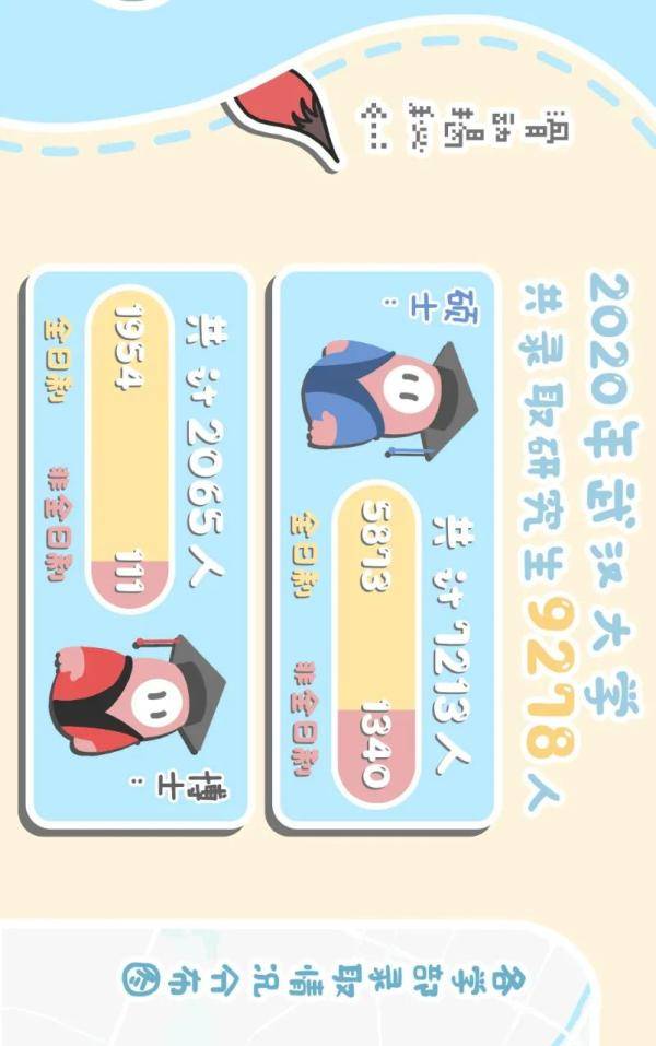 武大华|武大华科新生数据公布！有人21岁读博、有人51岁读研