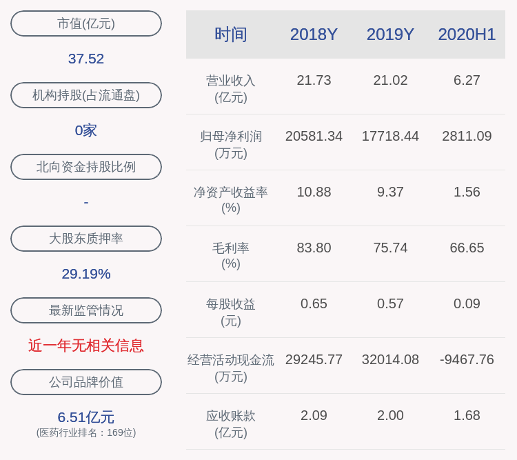 消费|哈三联：减持计划到期 高级管理人员王明新累计减持约32万股