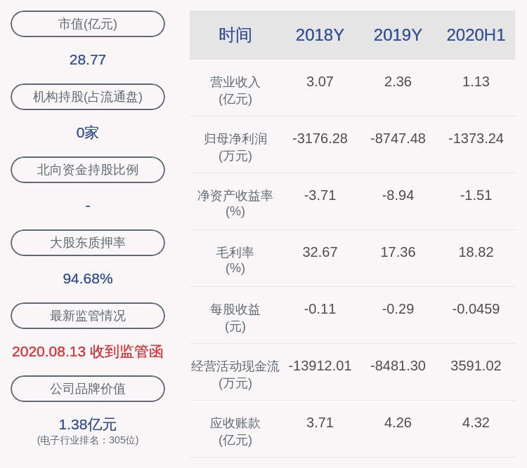 质押|中威电子：实控人石旭刚解除质押及质押3318万股