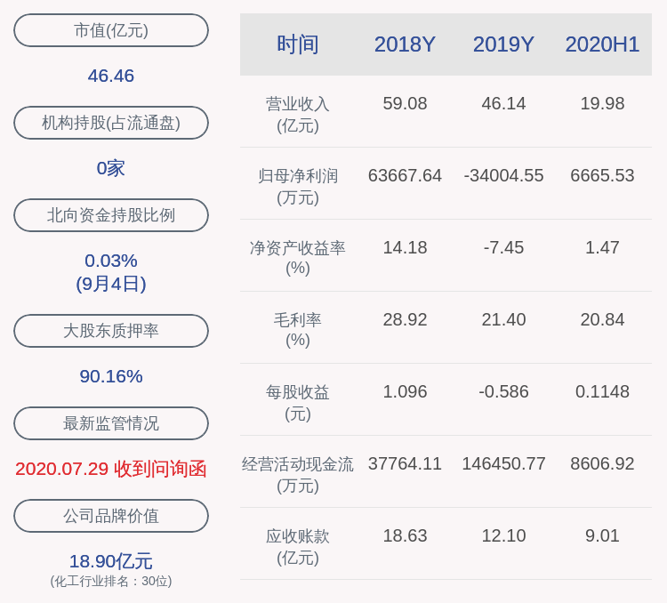 所持公司股份|红太阳：控股股东南一农集团、实控人杨寿海所持公司股份新增轮候冻结约2.68亿股