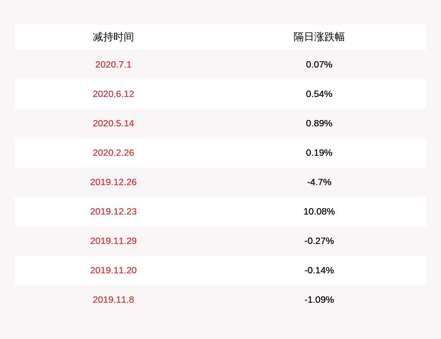 股份|新宙邦：部分董事、监事、高级管理人员减持约12.71万股