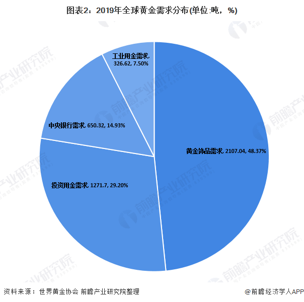 2020��ȫ���й��ƽ���ҵ��չ��״�������ڻƽ����λ��ȫ��...