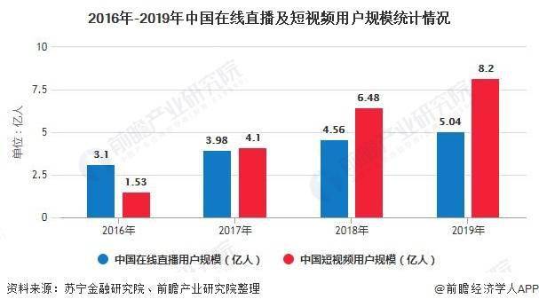 中国网红经济总量分析_2015中国年经济总量