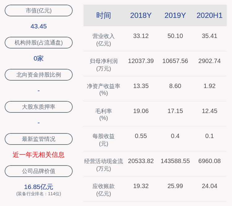 9月7日晚间|注意！运达股份：股东中节能投资拟减持不超过1466万股