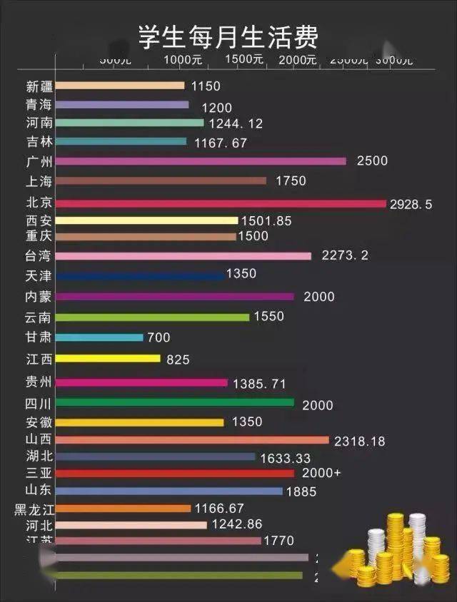 贵阳|大一新生月生活费给多少？贵阳家长给1500够用吗？