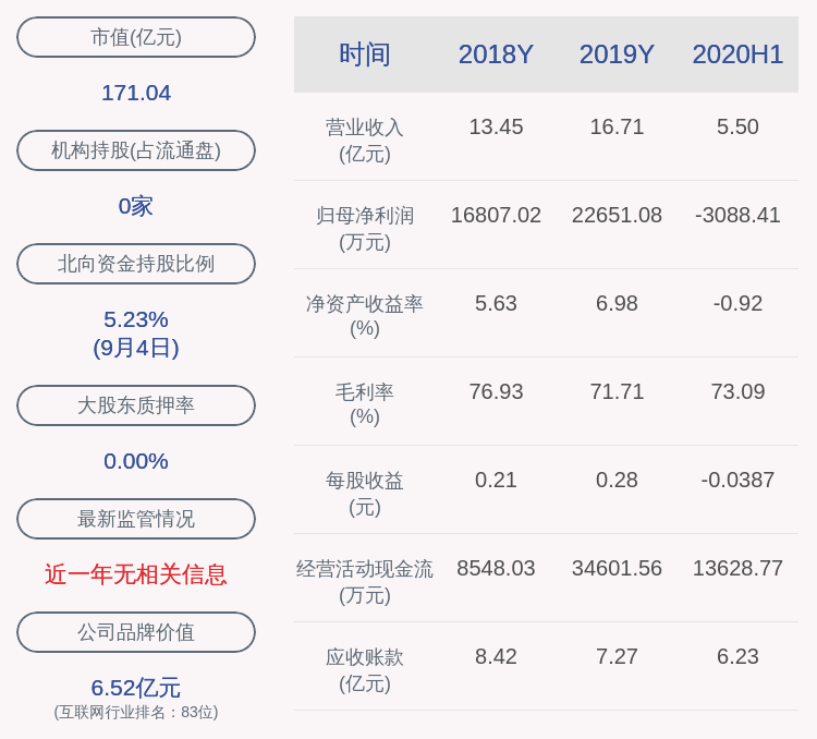 股份|绿盟科技：持股5%以上股东启迪科服解除质押6591万股