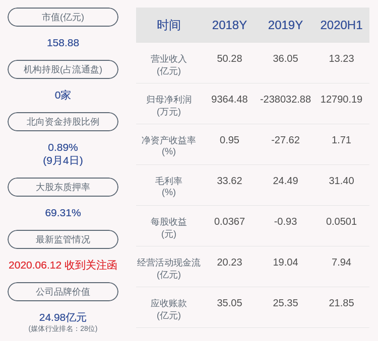 业务|深交所向捷成股份发出半年报问询函