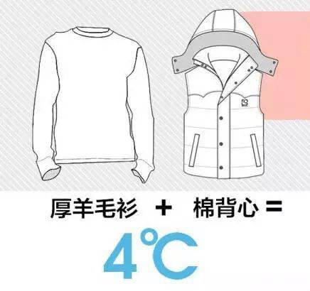孩子|孩子感冒靠自愈?这4种方法真的是“帮倒忙”!