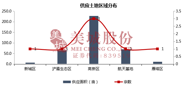 西安GDP2020年8月_2020年西安限行区域图(3)