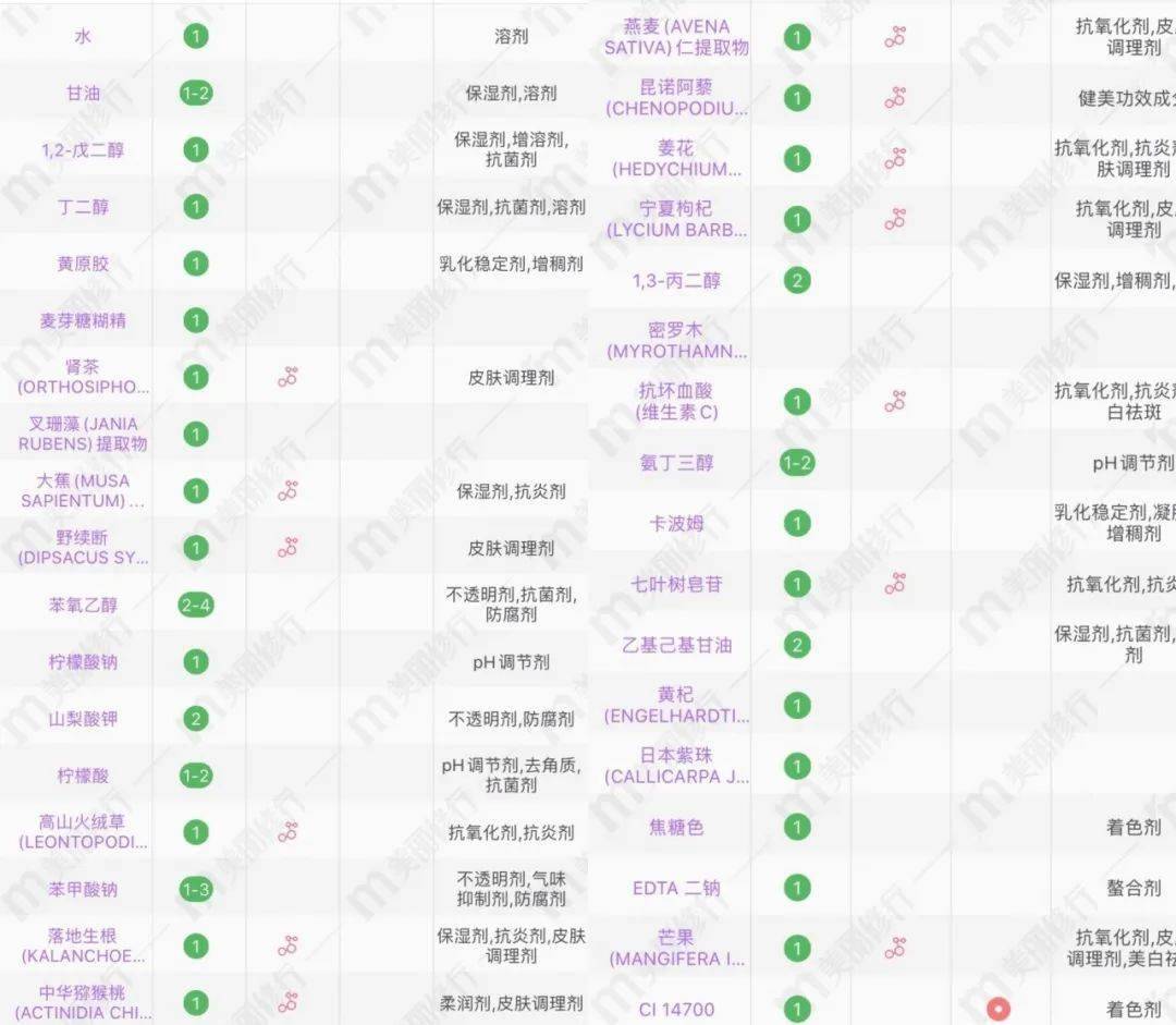 精华|测评｜扒一扒号称熬夜神器的双萃精华到底有没有用？