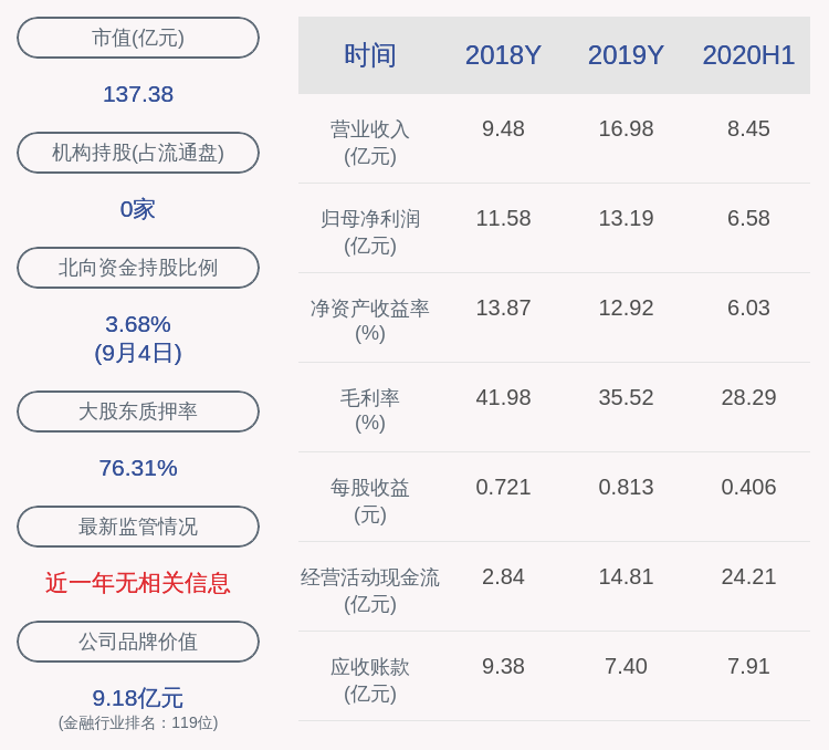 公司|计划完成！爱建集团：第一大股东均瑶集团累计增持约487万股