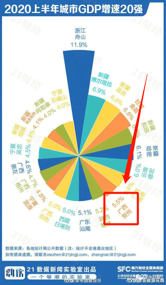 贺州gdp778亿_贺州建市十五周年,经济社会发展到底有多快(3)