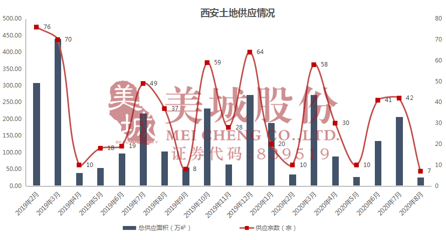 西安GDP2020年8月_2020年西安限行区域图(2)