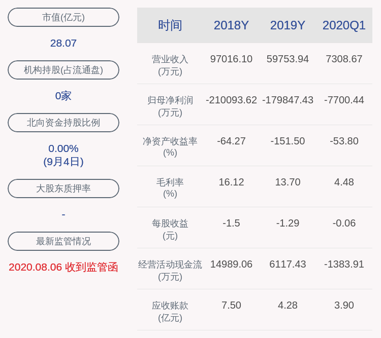 亏损|违反相关规定 ，深交所向*ST中南发出监管函