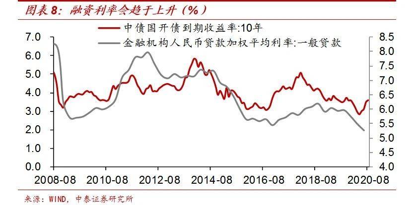 经济|23万亿元宽信用：钱流向了哪里？