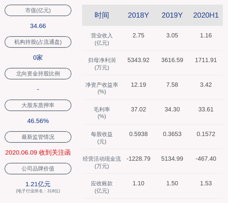 发布公告|计划完成！民德电子：监事白楠累计约39万股