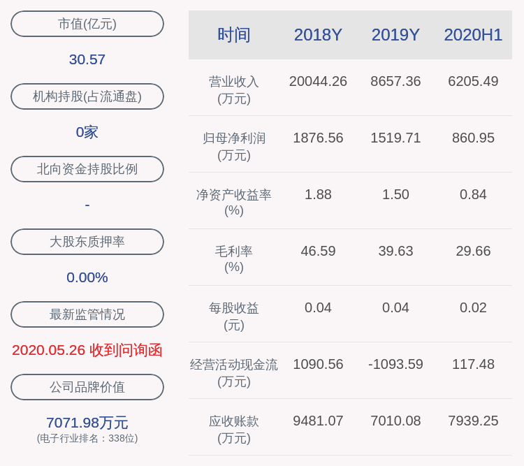 股份|GQY视讯：减持计划到期 股东袁向阳累计减持约424万股