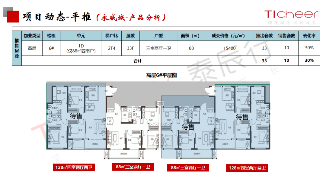 2020郑州1 6月gdp_2020郑州限行区域地图(3)