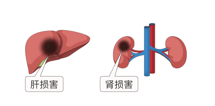 指标|宣医科普|一分钟看懂『三高』检查报告