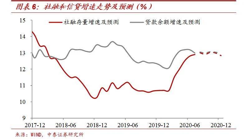 经济|23万亿元宽信用：钱流向了哪里？