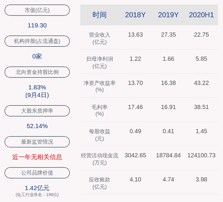 持股|计划到期！道恩股份：持股5%以上股东韩丽梅累计减持约1180万股