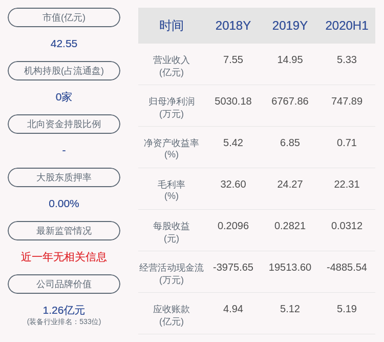 股份|航新科技：控股股东柳少娟136万股解除质押，并质押168万股