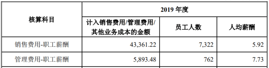 云南|健之佳销售能力弱于同业，财务投资机构上市前出清持股