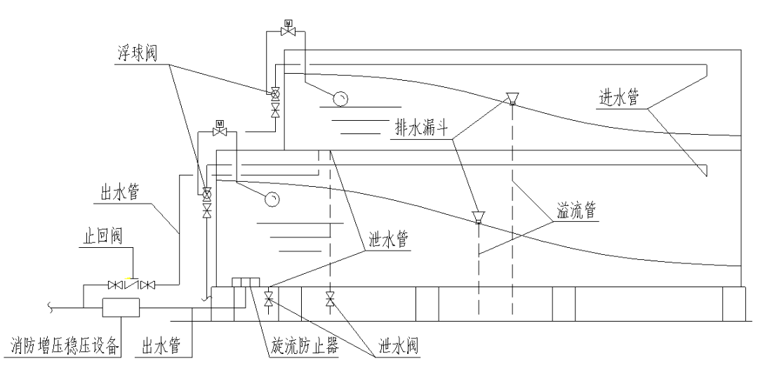 多层tld水箱消防结构构造
