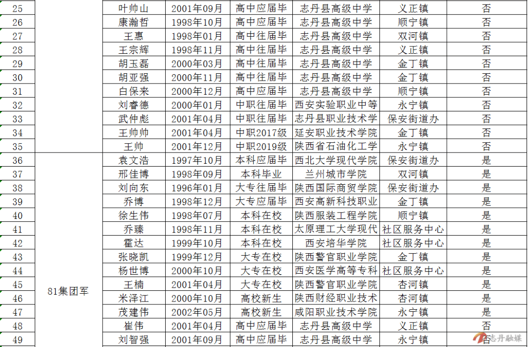 权威发布 | 志丹县2020年新兵名单