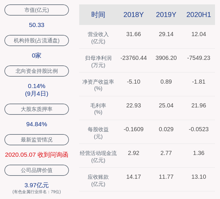 中国籍|黄河旋风：股东陈俊被动减持约688万股