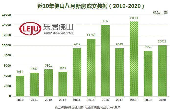 佛山gdp2020年10月_佛山2020年房价地图(2)