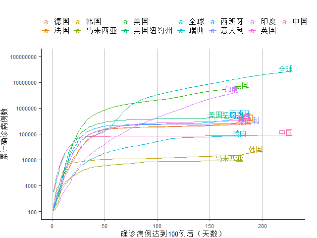 gdp和失业率的计量研究_肖战和王一博的照片