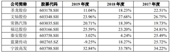 4年|沪光股份4年收到现金逊营收 流动负债高上半年业绩降