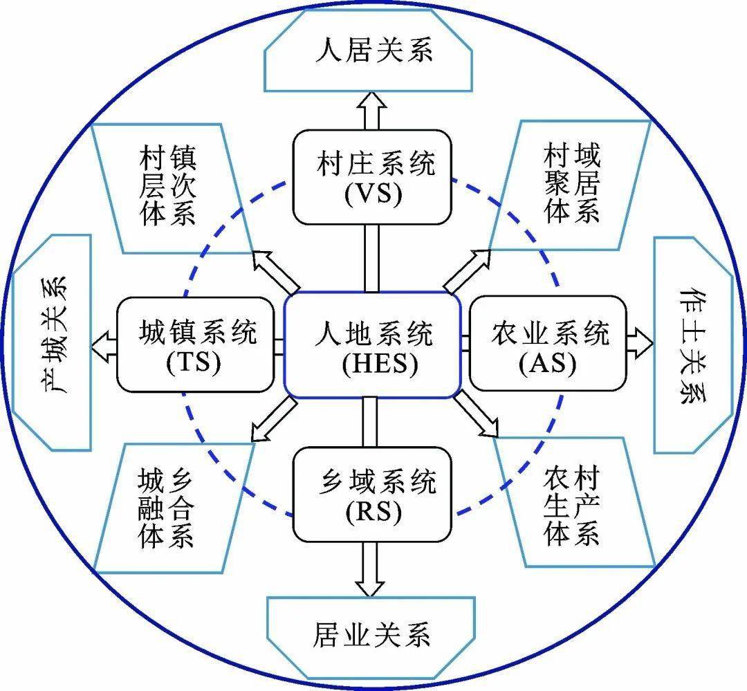 人口与就业的关系_国家又发布新政策,关乎3亿人员的就业问题(3)