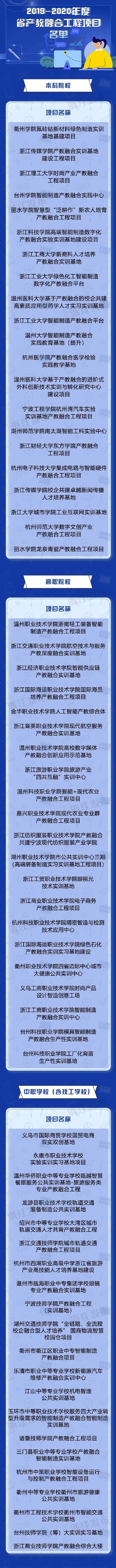 浙江|13个联盟、20个示范基地、63个工程项目，浙江公示了这份名单