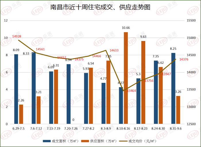 南昌高新区2021gdp_谋划改革开放新篇章 2021年南昌高新区 经济工作报告 解读四(2)