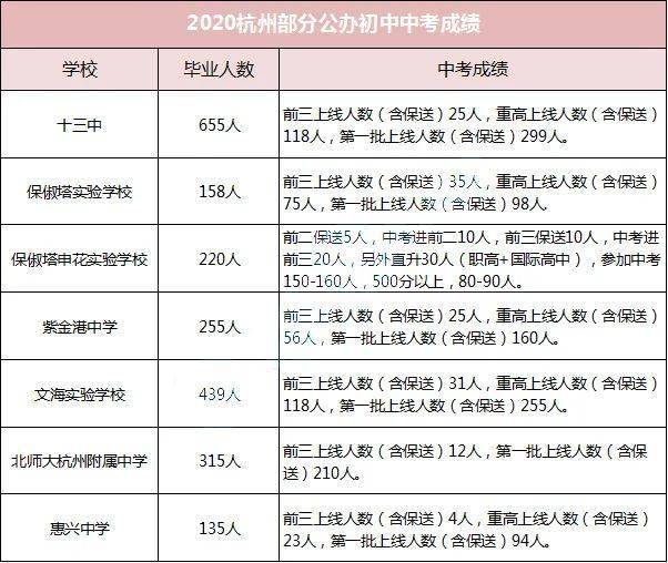 杭州公办初中排名_杭州十大骨科排名医院(2)