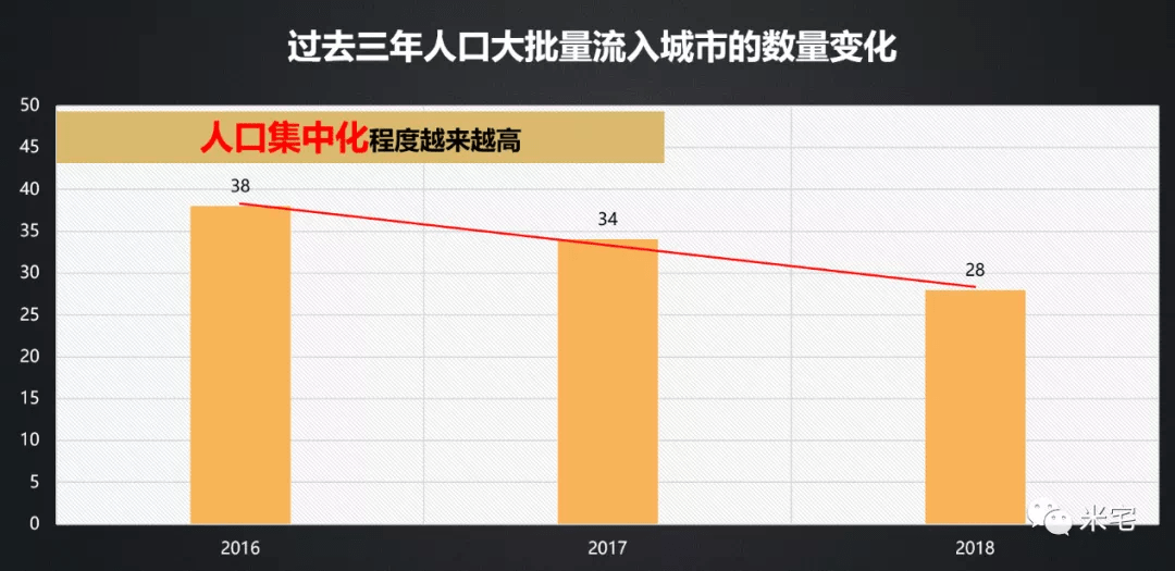 中国城市人口流入量_中国城市地图(3)