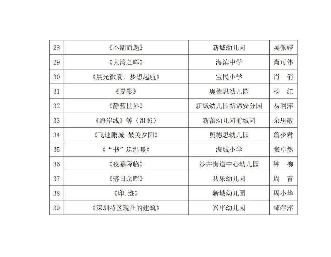 深圳刚成立时gdp是多少_深圳特区成立40周年经济成就回顾 经济腾飞 生活巨变(2)