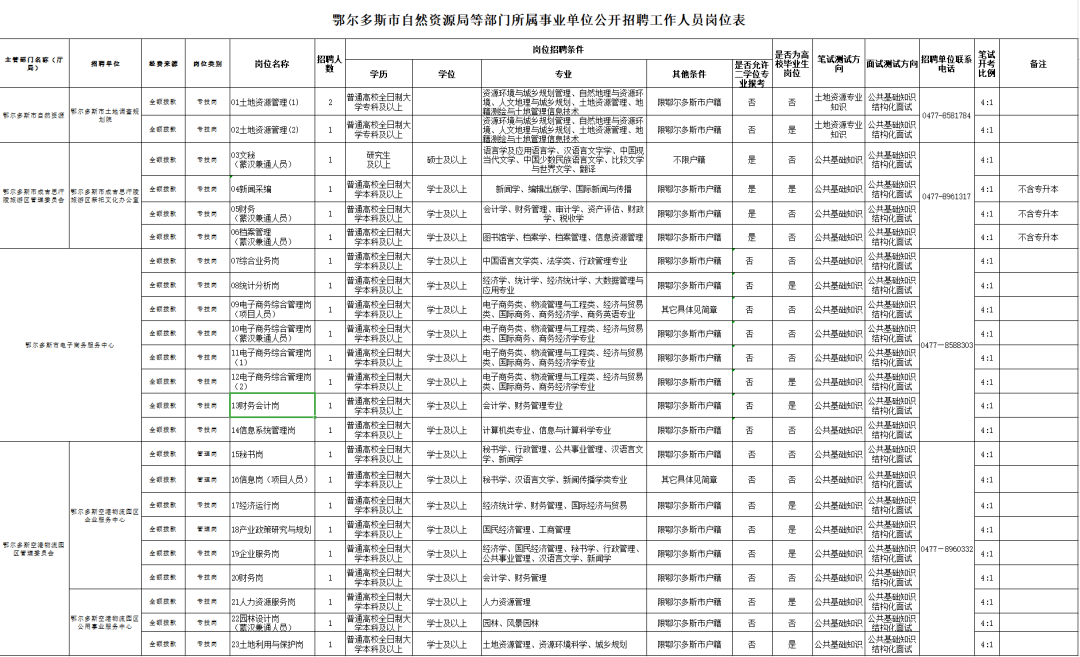 鄂尔多斯人口2020_速看 这类鄂尔多斯人每年可获7万元补助(2)