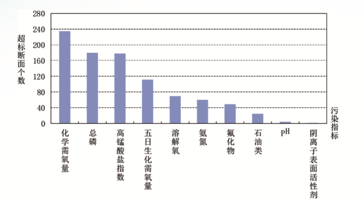 宿迁2020年1-2月份gdp_最新 吉安14个县 市 区 2020年1 2月的GDP经济排行榜正式出炉 第一名竟然是它(2)