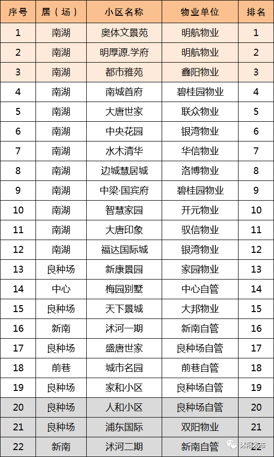 草社区人口_社区人口普查照片(3)