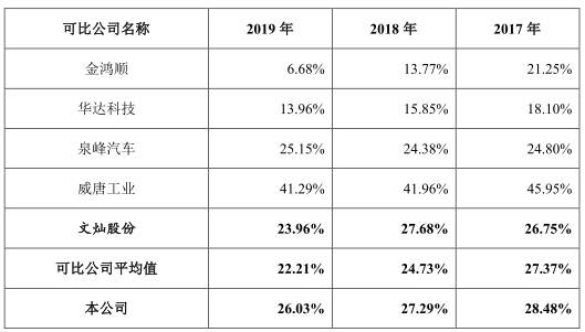 净利|博俊科技负债两年增143%净利不增 应收款高产销率降