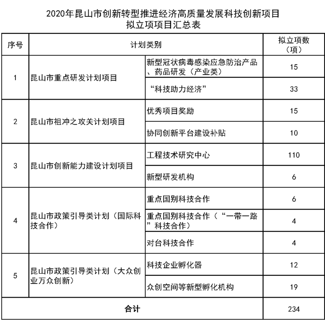 2020昆山市gdp多少_昆山市地图