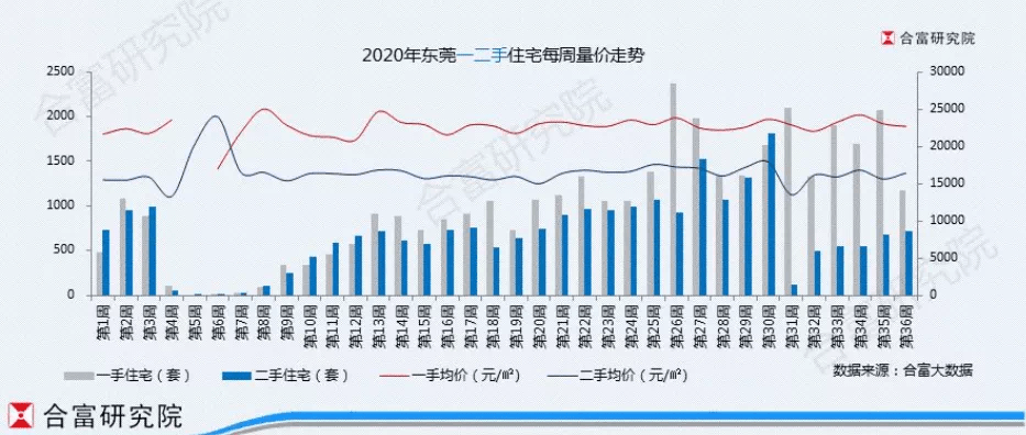 2021年东莞大朗镇gdp排名_东莞各镇街15年GDP排行(3)